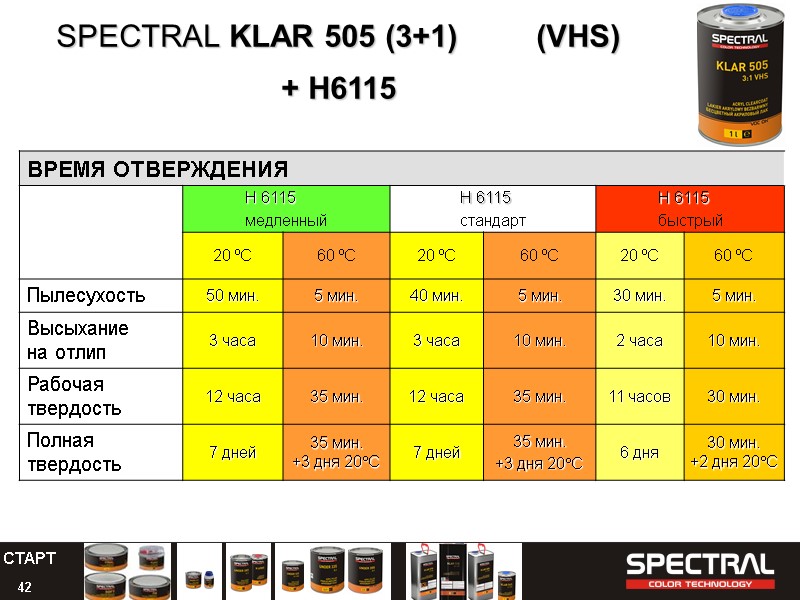 42 SPECTRAL KLAR 505 (3+1) (VHS)  + H6115